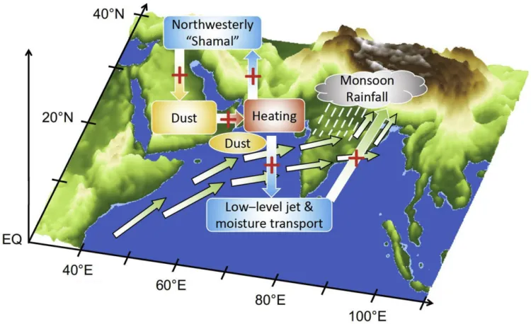 Climate Change and the Indian Monsoon Crisis: 2023 Monsoon Ended With Deficient RainFall