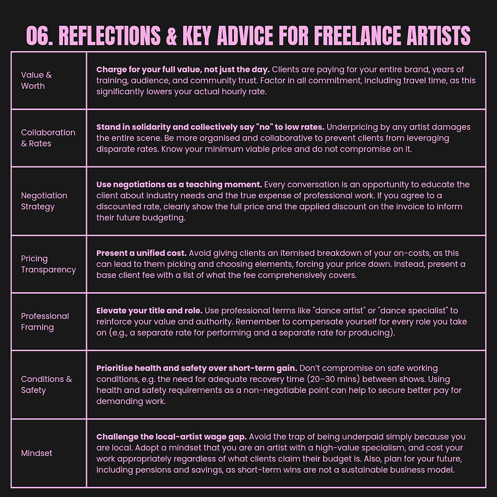 Reflections and advice for freelance artists