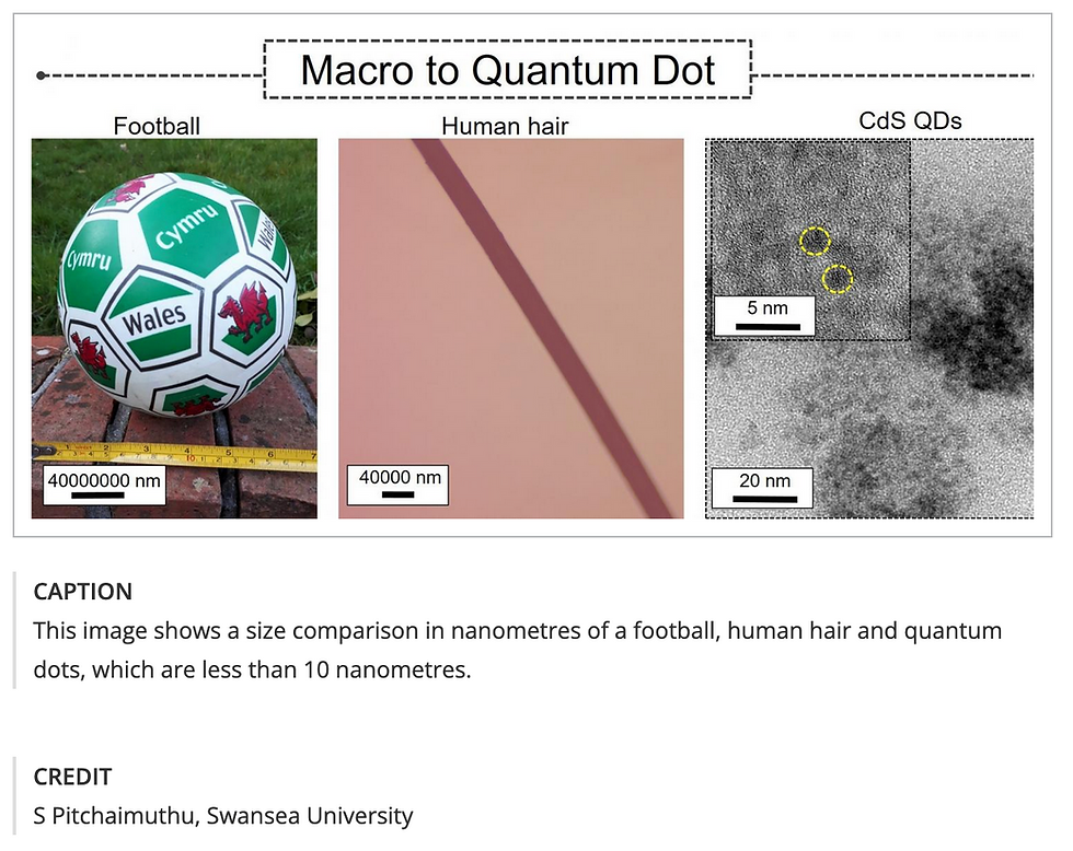 Glowing Lead Tests are made from quantum dots