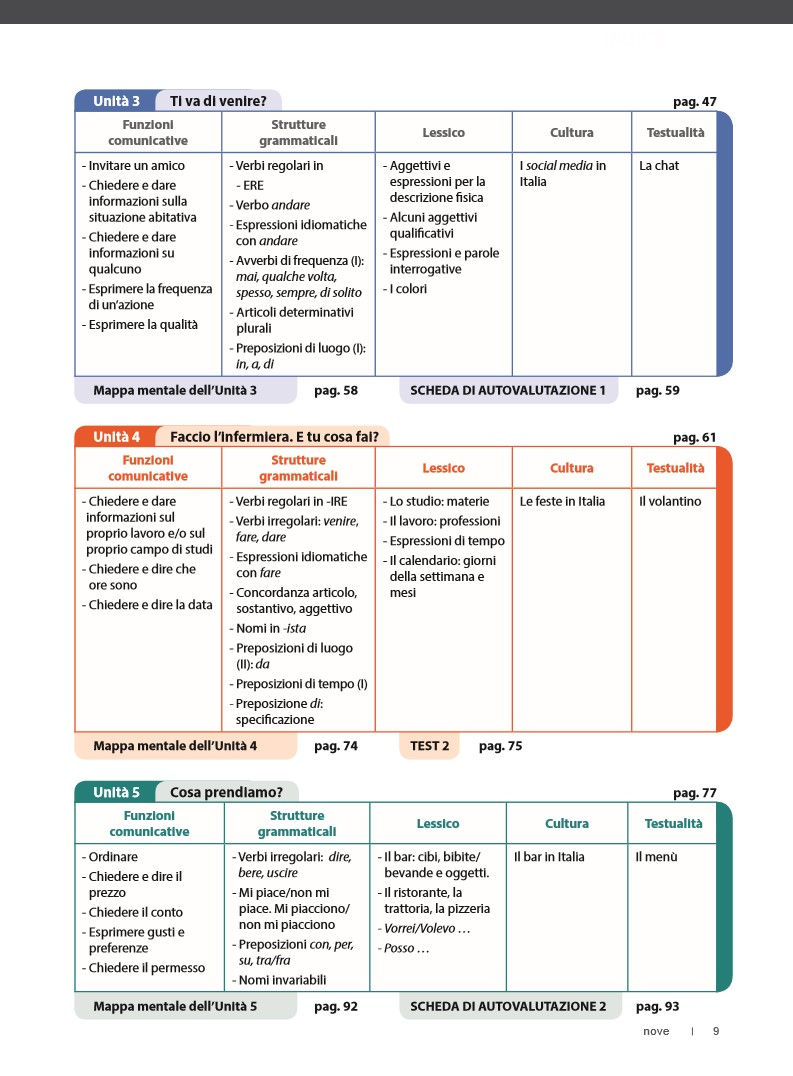 Miniatura: in alto! A1 + audio + Videogrammatica
