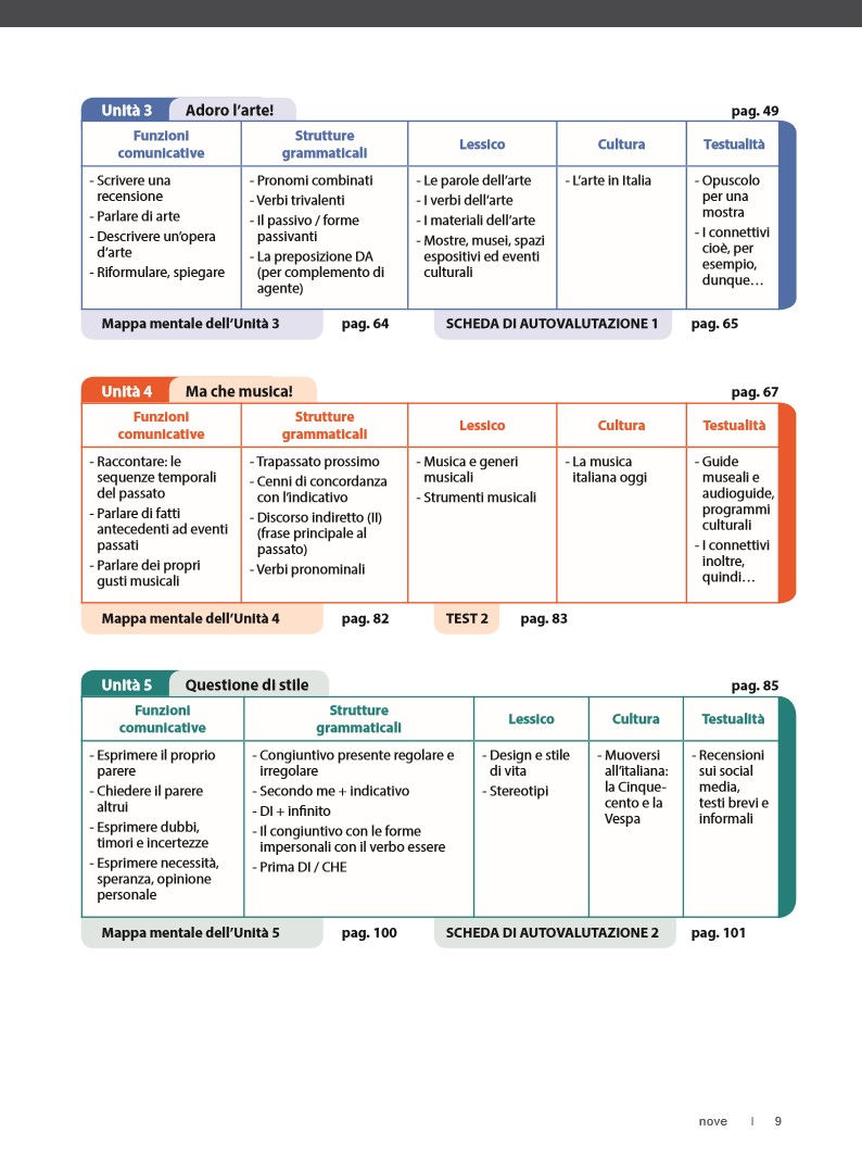 Miniatura: in alto! B1 + Audio + Videogrammatica