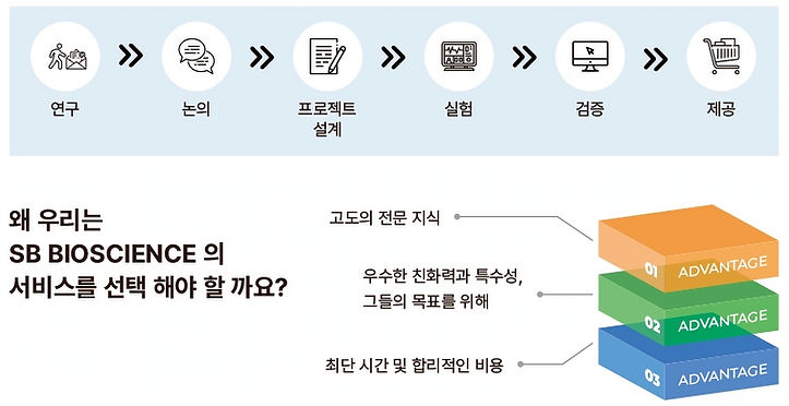 에스비바이오사이언스