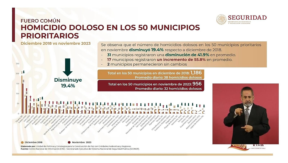 Ca,ptura de Pantalla. Ecatepec y Nezahualcóyotl, reducen tendencia en 6 años