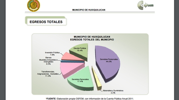 Mediocre gestión de Del Mazo en Huixquilucan, con calificaciones de críticas a negativas