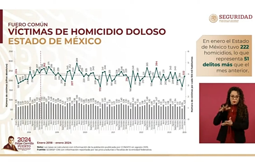 Imágenes “la Mañanera” del 20 de febrero del 2024