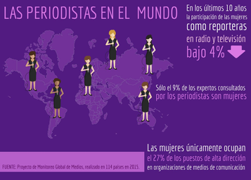 Violencia de género en las redacciones de Edomex