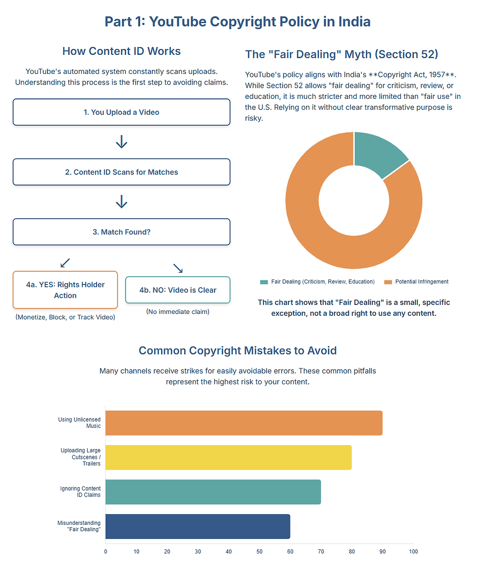 Youtube copyright policy