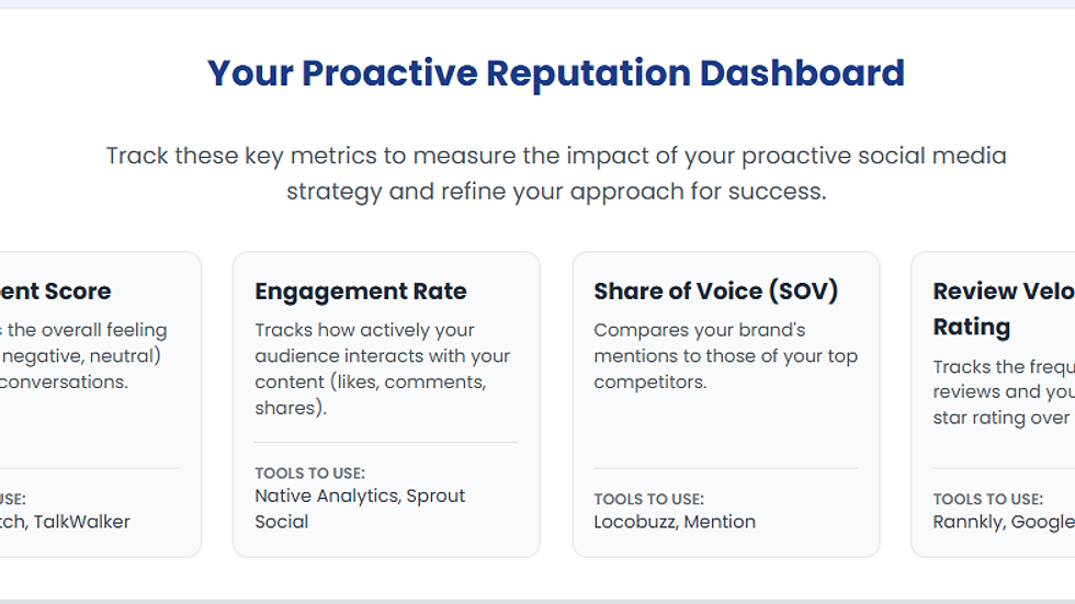 Reputation management dashboard