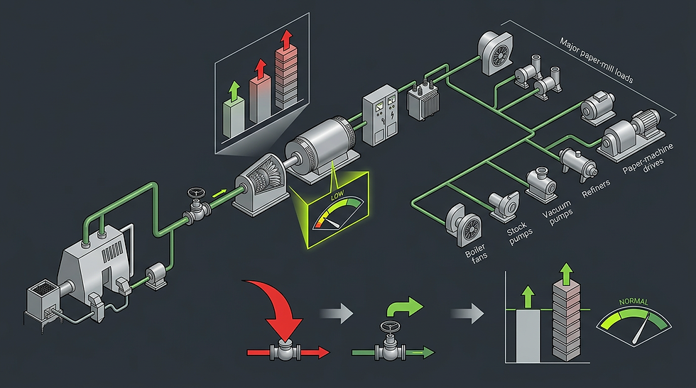 Steam turbine operations isometric diagram