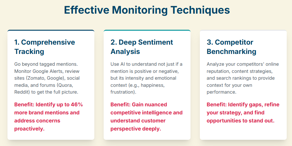 ORM Monitoring techniques