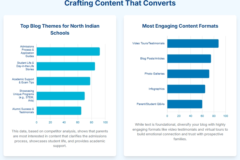 Crafting content that converts for school, digital marketing for schools