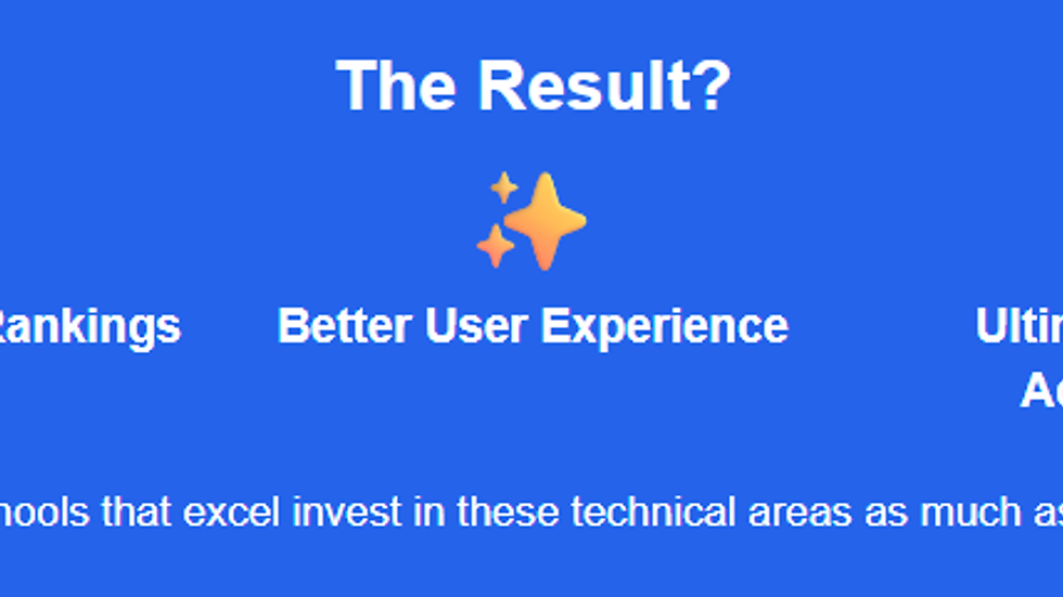 Result of higher SEO score is more admissions