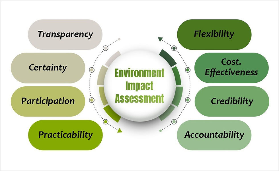 Impact study