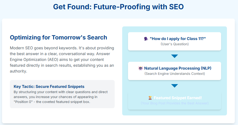 future proofing school with SEO