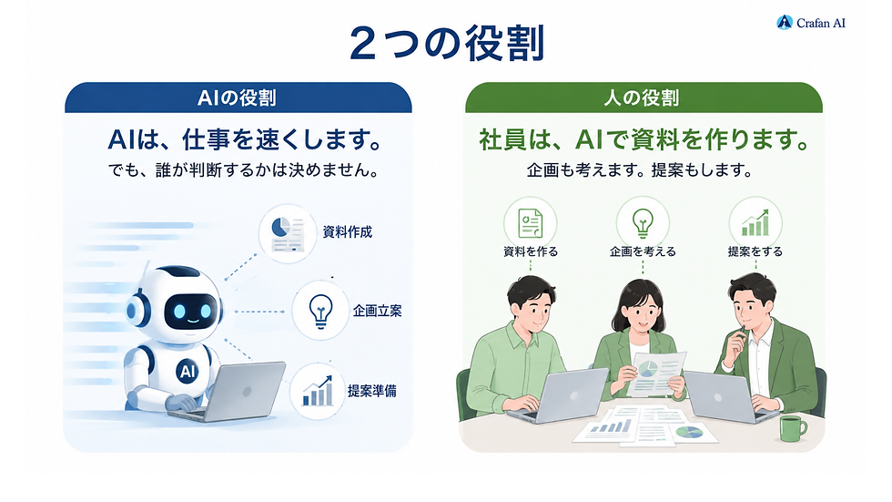 症例002 ①AIを入れたのに忙しい会社【AI導入順序のズレ】AIの役割・社員の役割