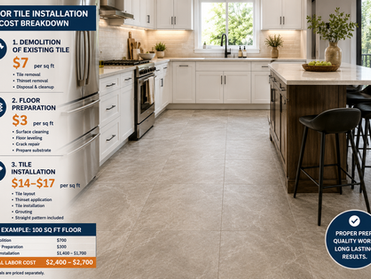 How Much Does Floor Tile Installation Cost in Seattle?