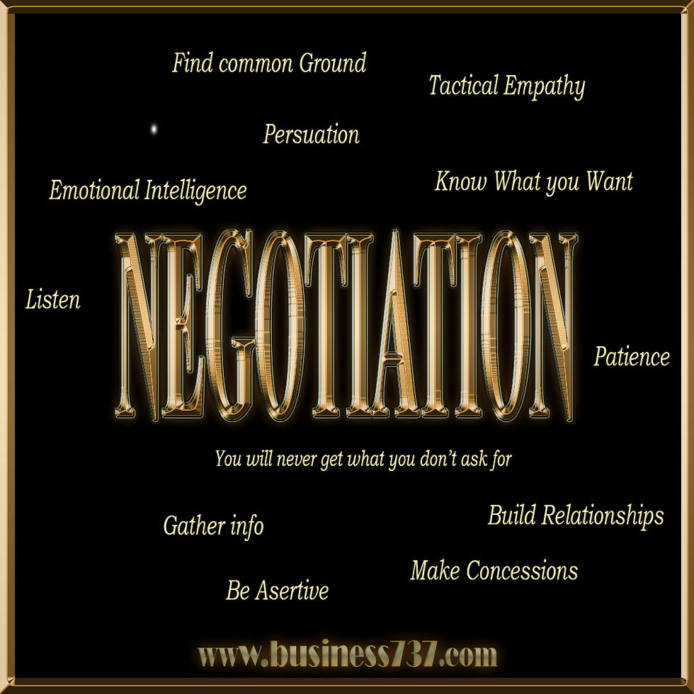 Negotiation Infographic