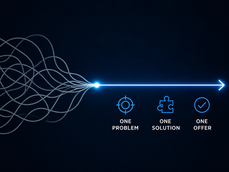 Complex paths converging into one clear route representing one problem, one solution and one offer.