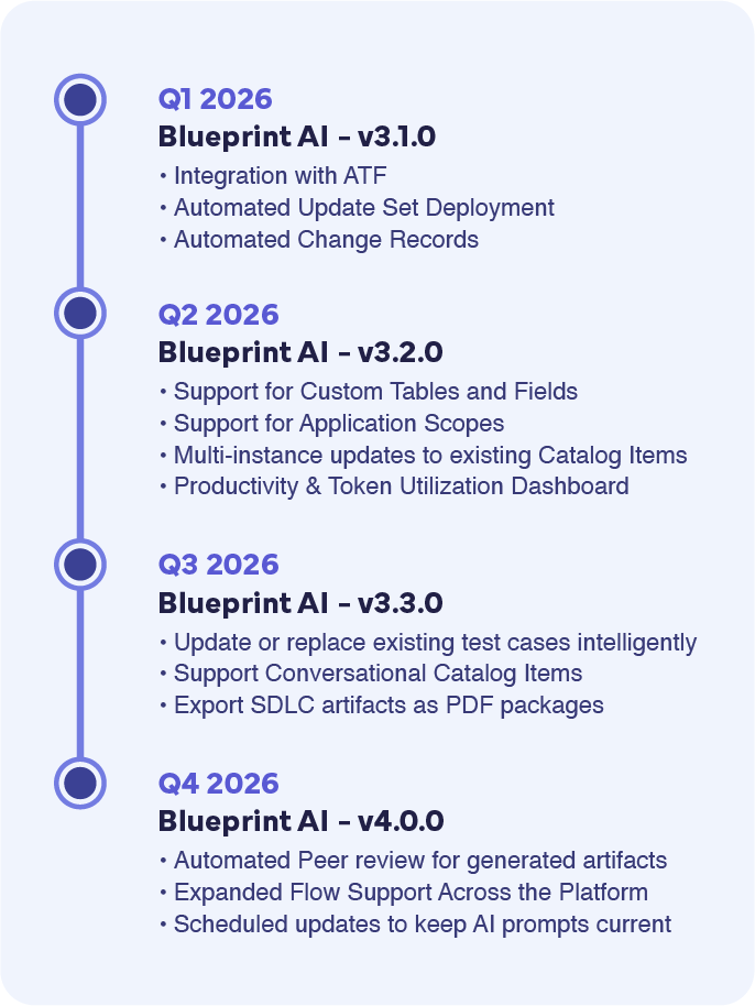 blueprint-ai-roadmap-3.png