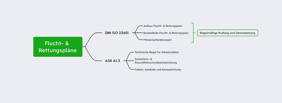 Aufbau_Rettungspläne.jpg