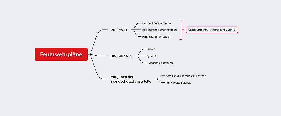 Aufbau_Feuerwehrplan.jpg