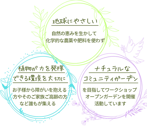 ガーデンプロジェクト  Time