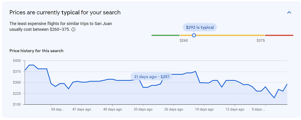 The price history for Tampa to Puerto Rico, Round Trip, 1 passenger, Economy, June 1 through June 11 Search on Google Flights