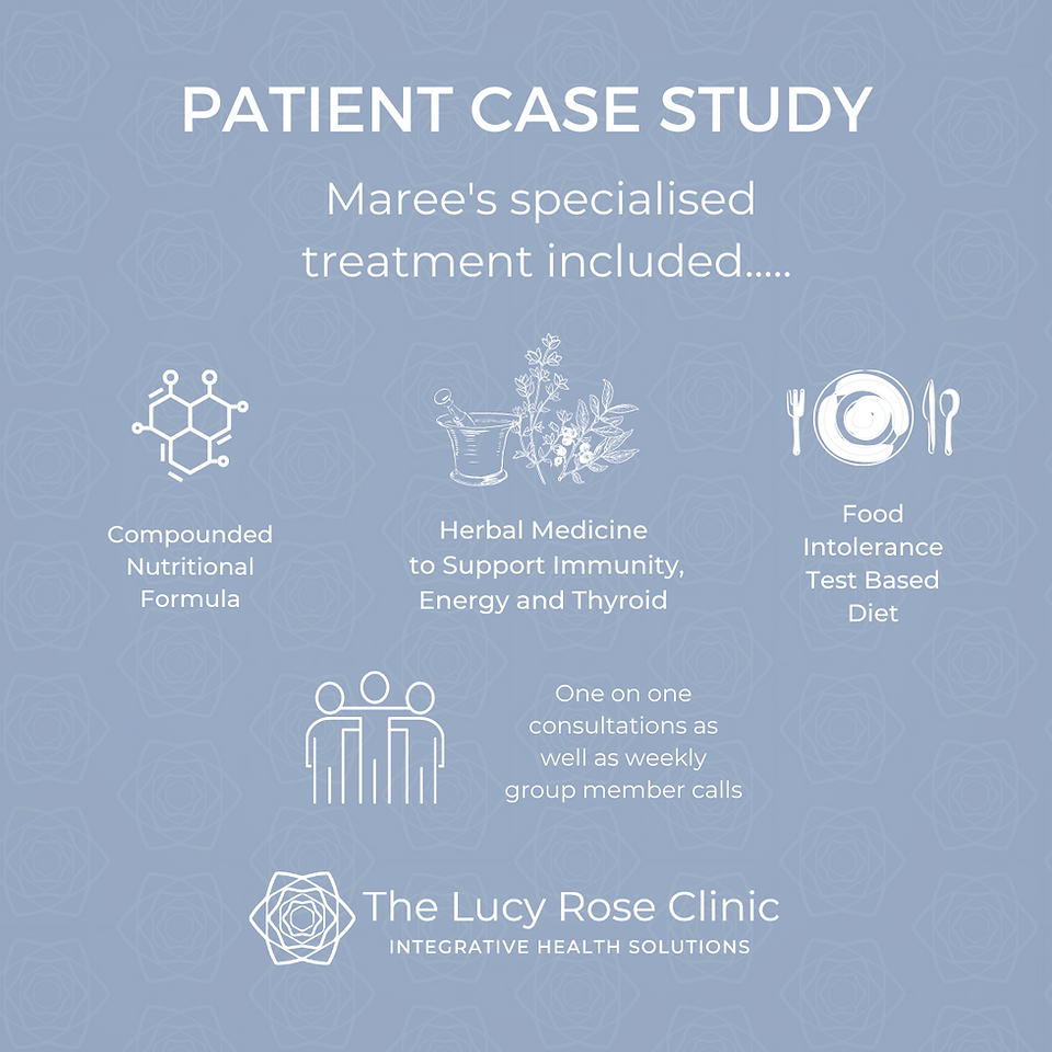 The Lucy Rose Clinic, Thyroid function, featured on Brilliant-Online
