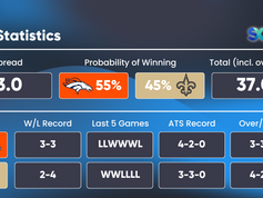 NFL Week 7 TNF Preview, Prediction, Picks