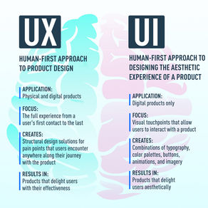 UX/UI Design: Understanding Content Strategy and Improving Accessibility