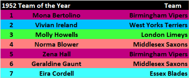 Team of the Year 1952.png