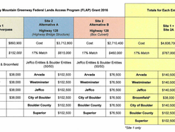 Record of public comments regarding the Rocky Mountain Greenway