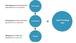 Visualization of total payment processing costs broken into interchange, network fees, and processor markup