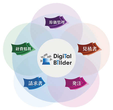 20260126_DigitalBillder_5つのサービス.png
