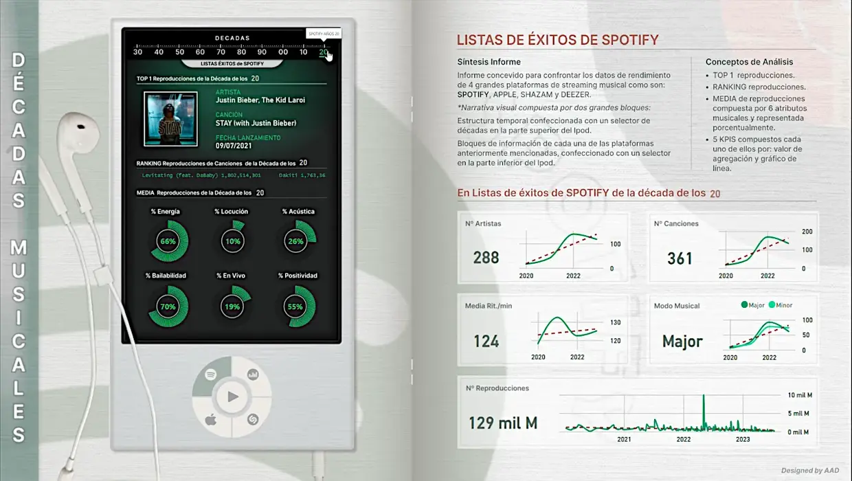 Dashboard visualization with analytics and data insights for business intelligence.