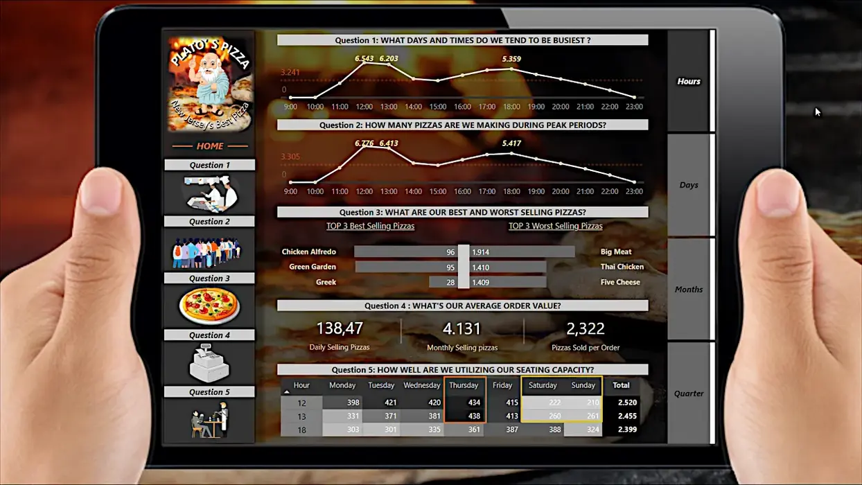 Dashboard visualization with analytics and data insights for business intelligence.