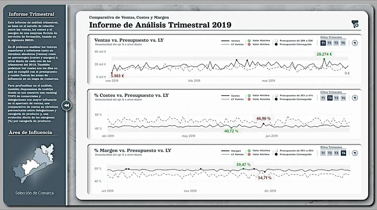 Dashboard visualization with analytics and data insights for business intelligence.