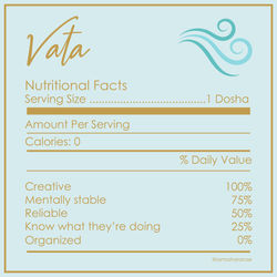 dosha nutritional facts-04