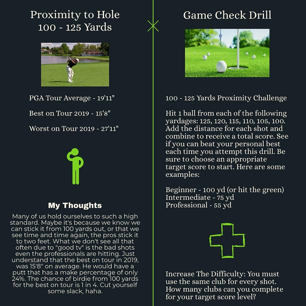 PGA Golf Professional Infographic Proximity to Hole From 100 -125 Yards. Practice Drill Golf Improvement