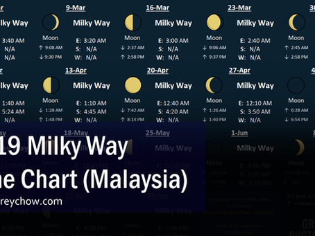 2019 Milky Way Time Chart