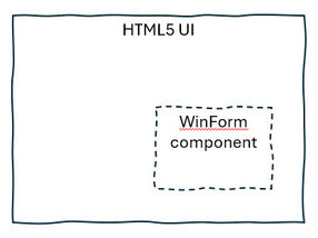 Embedding WinForms Components in an HTML5 Page