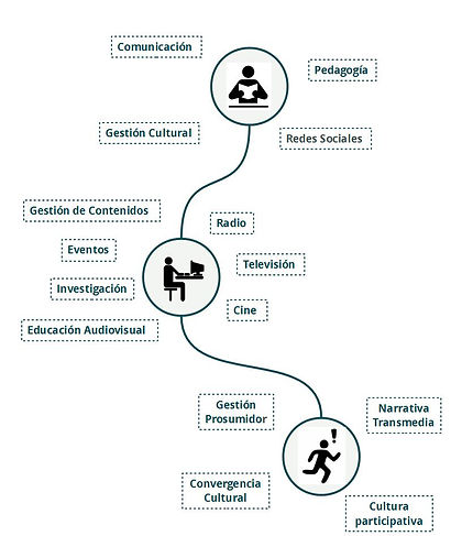 Copy y gestor audiovisual transmedia