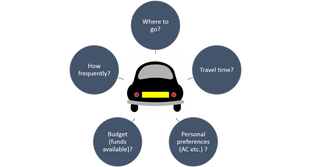 INVESTING is not rocket science…