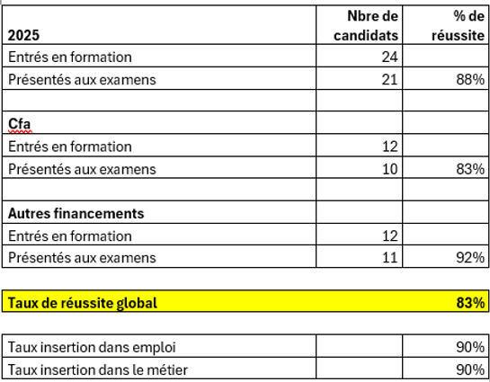 Tableau chiffré des candidats 2025.png