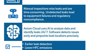 AXIOM CLOUD: AI-POWERED SOFTWARE FOR EFFICIENT HFC LEAK DETECTION