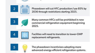 NAVIGATING THE EPA’s NEW HFC REGULATIONS: WHAT COMMERCIAL REFRIGERATIONS OWNERS NEED TO KNOW
