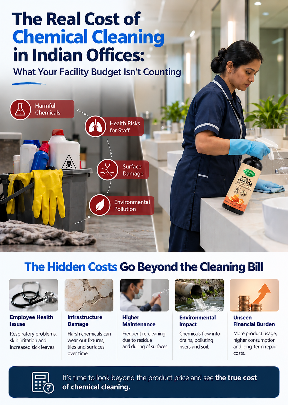 The Real Cost of Chemical Cleaning in Indian Offices: What Your Facility Budget Isn't Counting