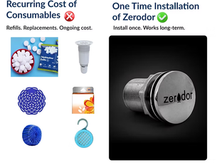 Smart Odor Control Systems for Airports, Hotels, and Malls