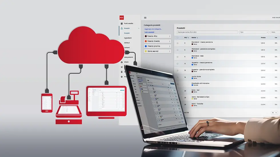 CARICAMENTO E AGGIORNAMENTO DEL LISTINO IN CLOUD