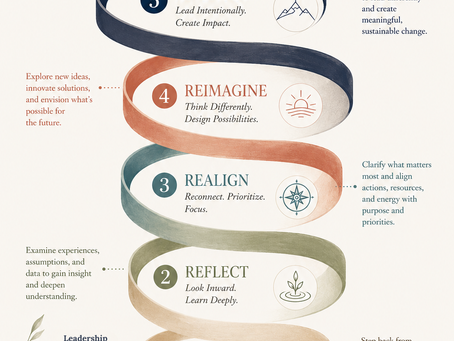 Framework Thursday: Leadership is a Journey, Not a Destination